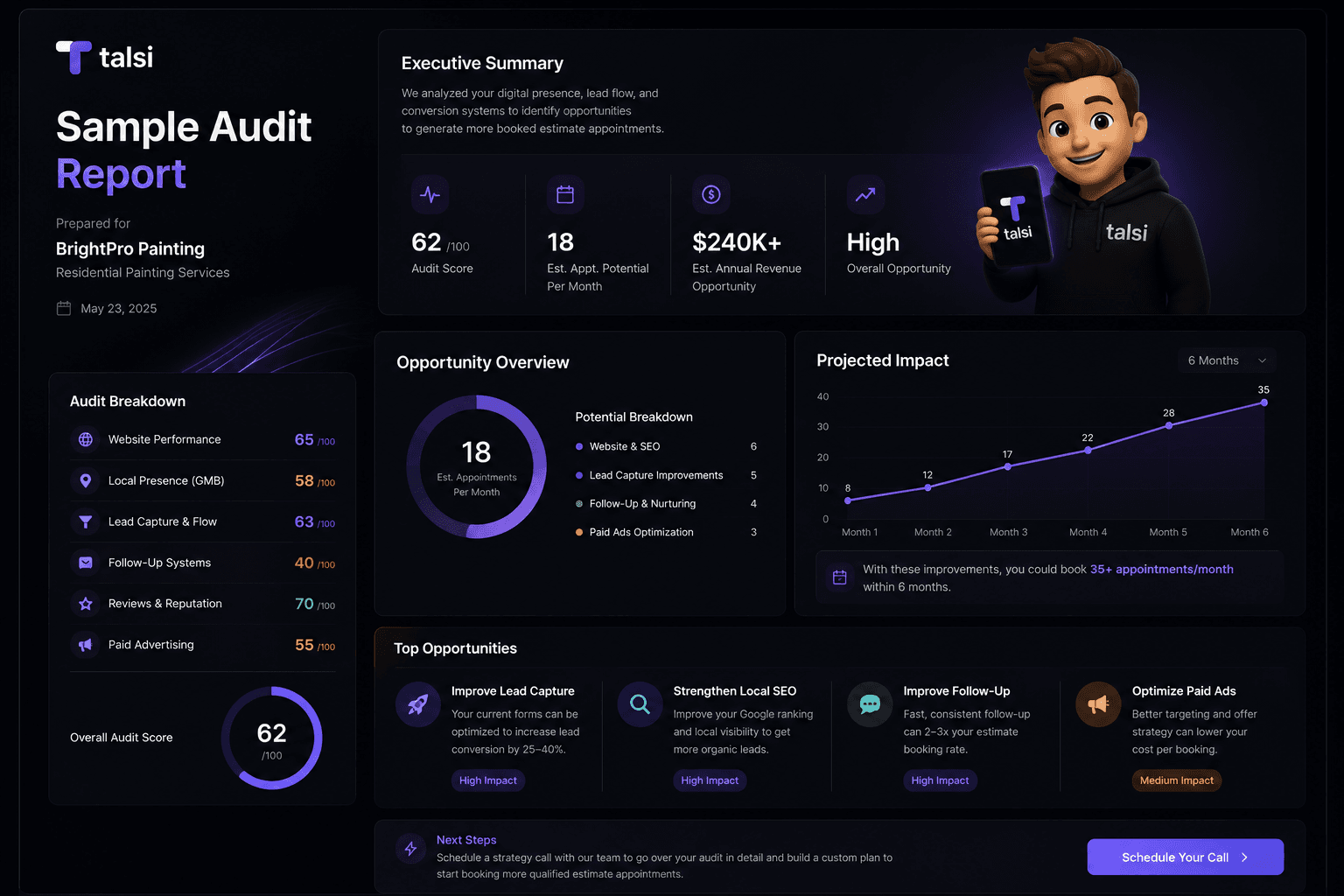 Sample Talsi audit report showing scores, opportunity overview, projected impact, and recommended next steps